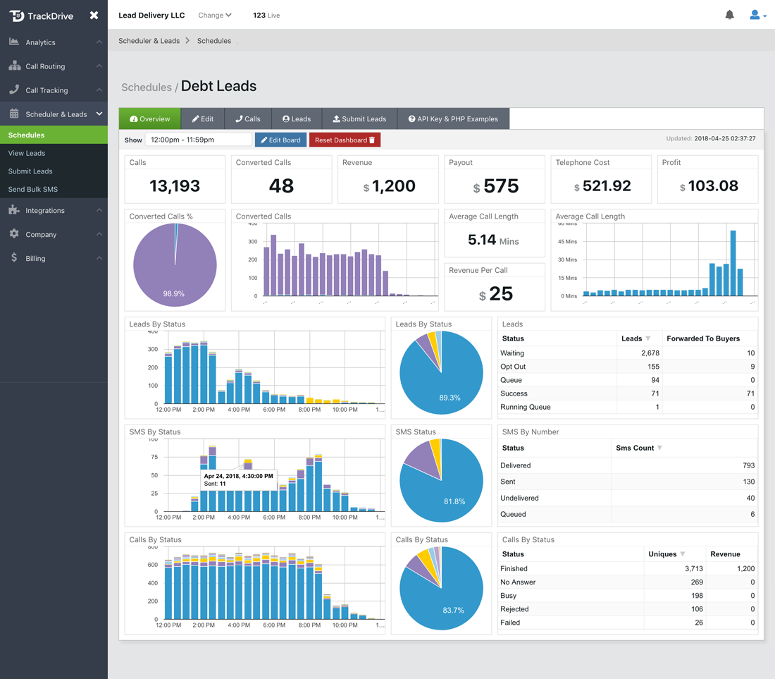 Trackdrive lead scheduler